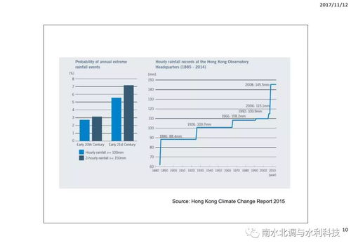 应对气候变化与极端天气 水资源管理的挑战与对策——基于陈永勤教授的观点